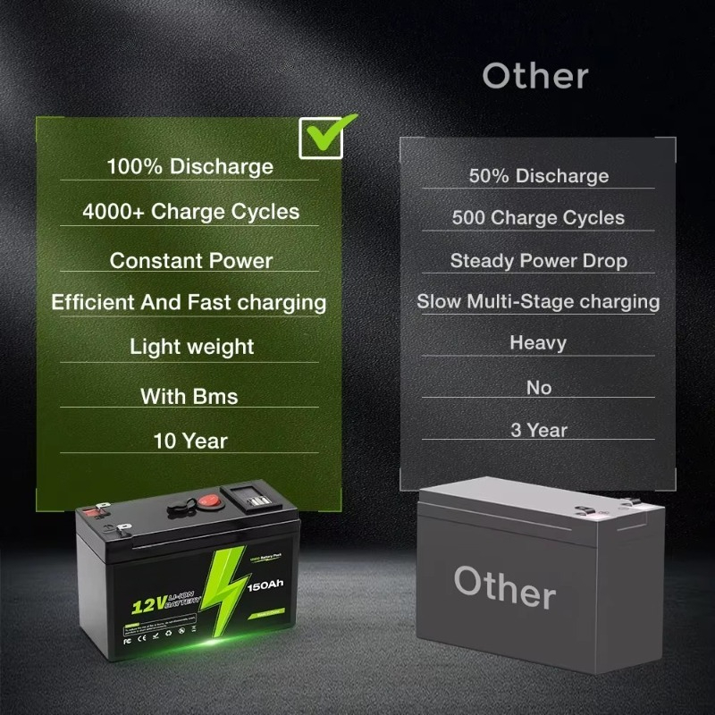 12V 150000mAh High-Capacity UP - Outdoor Uninterruptible Power Supply ulasan dan harga
