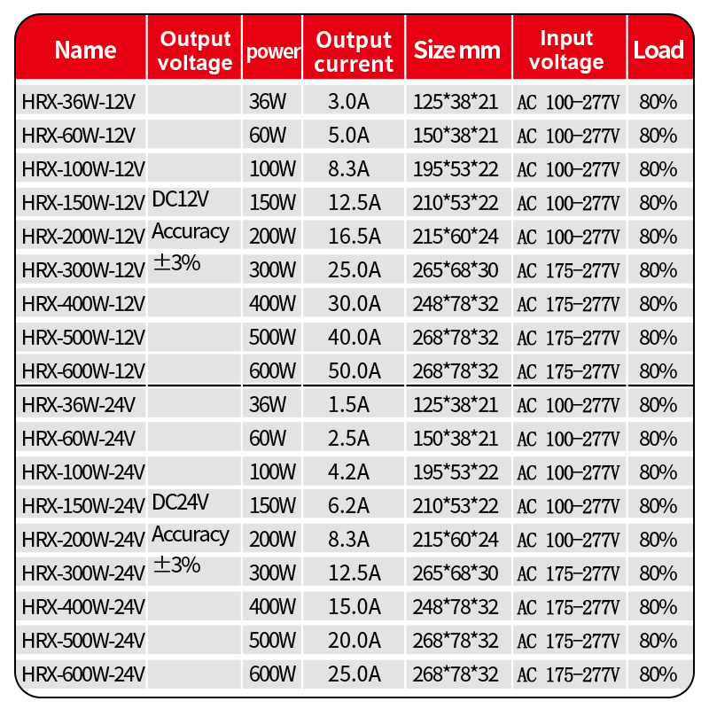 DC 12V 24V Outdoor Power Suppl - Outdoor Power Transformer ulasan dan harga