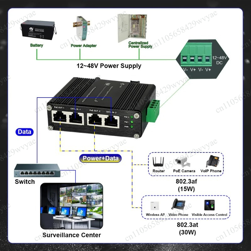 60W 2‑Port PoE Injector 10/100 - Outdoor Power Adapter ulasan dan harga