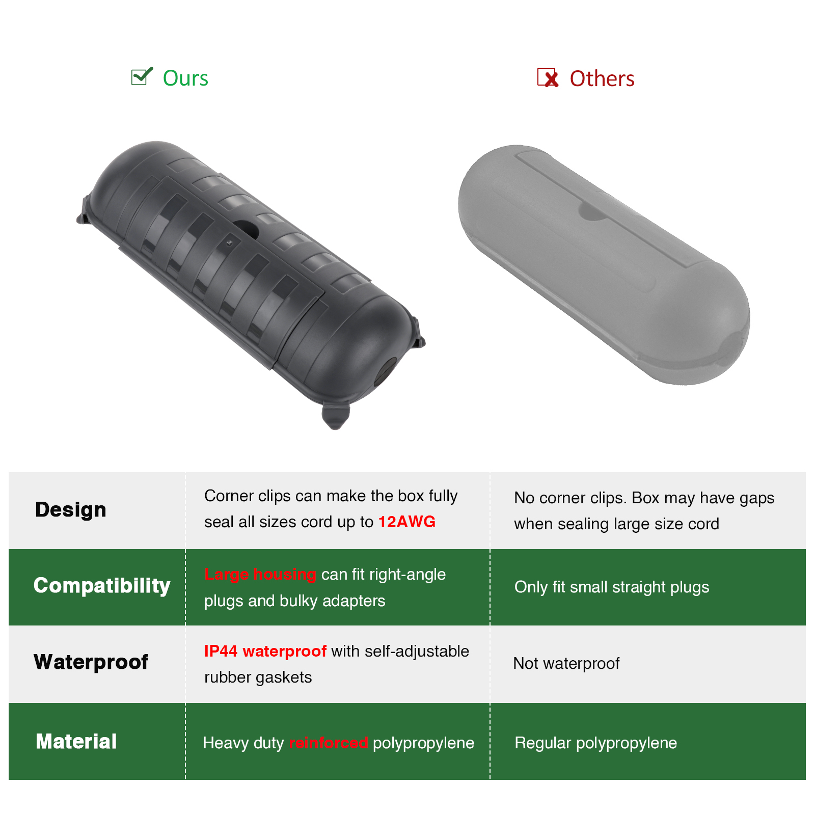 Outdoor Waterproof Connection  - Outdoor Power Lead Cover ulasan dan harga