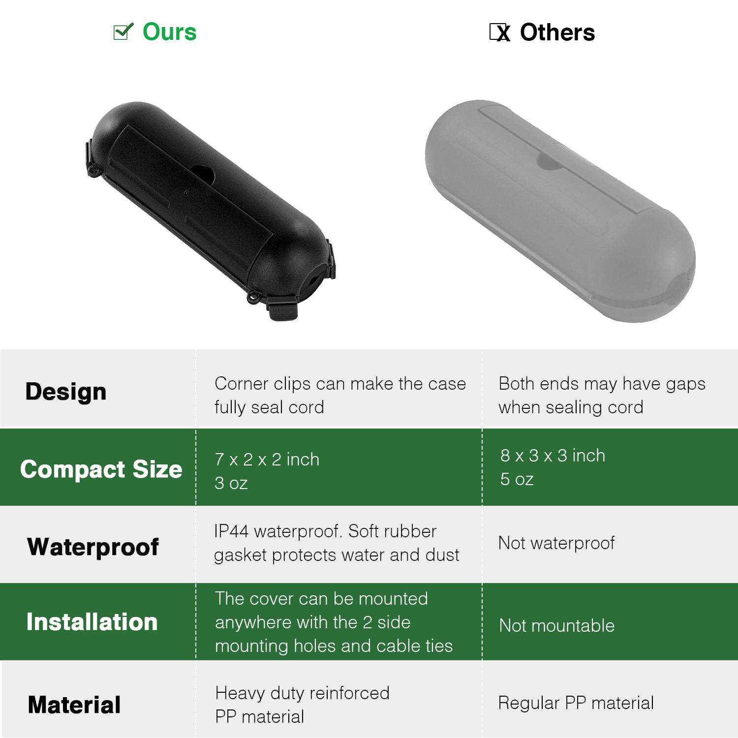 2Pcs Outdoor Electrical Boxes  - Outdoor Power Strip With Cover ulasan dan harga